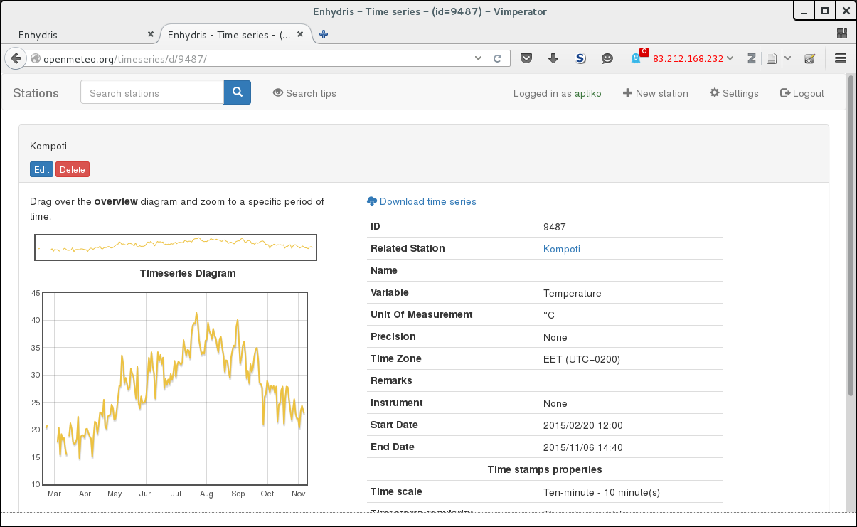 Enhydris - Time series - (id=9487) - Vimperator_022